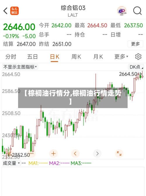 【棕榈油行情分,棕榈油行情走势】
