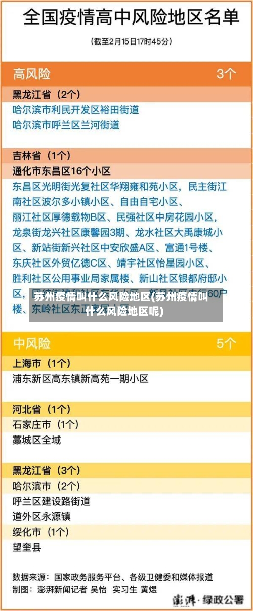 苏州疫情叫什么风险地区(苏州疫情叫什么风险地区呢)