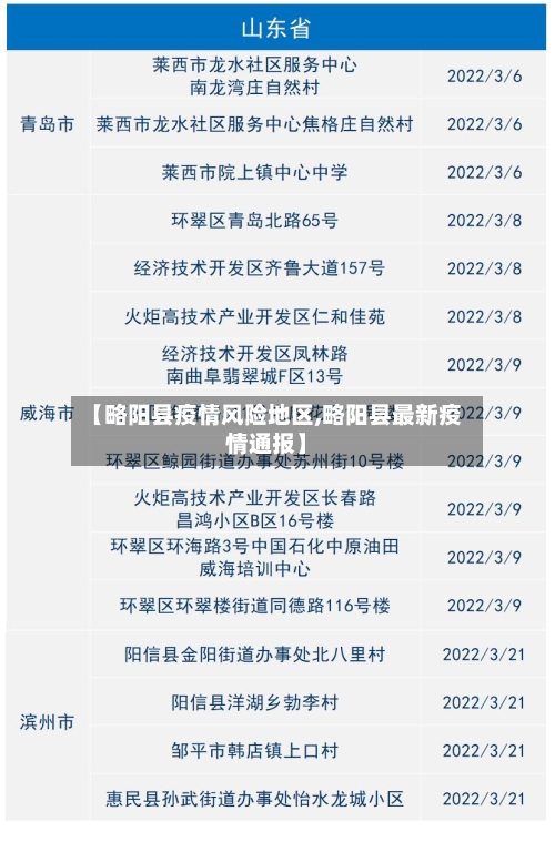 【略阳县疫情风险地区,略阳县最新疫情通报】-第2张图片