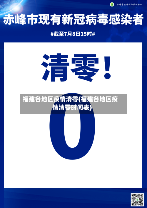 福建各地区疫情清零(福建各地区疫情清零时间表)-第2张图片