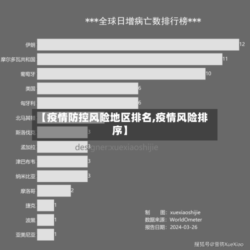 【疫情防控风险地区排名,疫情风险排序】-第2张图片