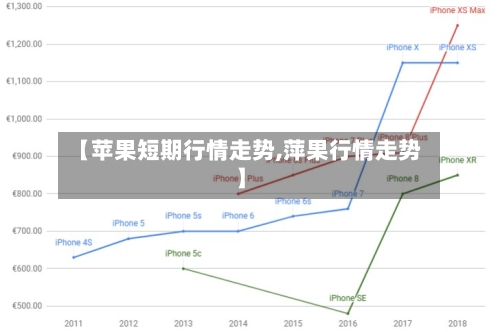【苹果短期行情走势,萍果行情走势】-第3张图片