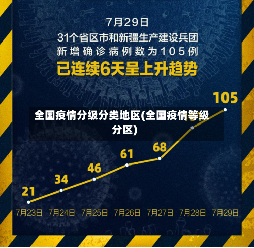 全国疫情分级分类地区(全国疫情等级分区)-第2张图片