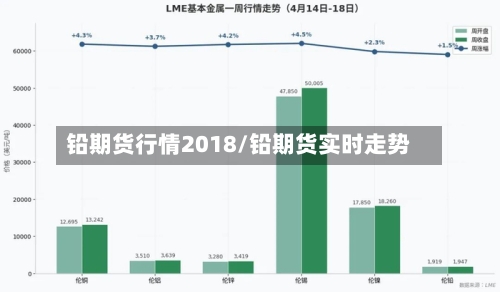 铅期货行情2018/铅期货实时走势-第2张图片
