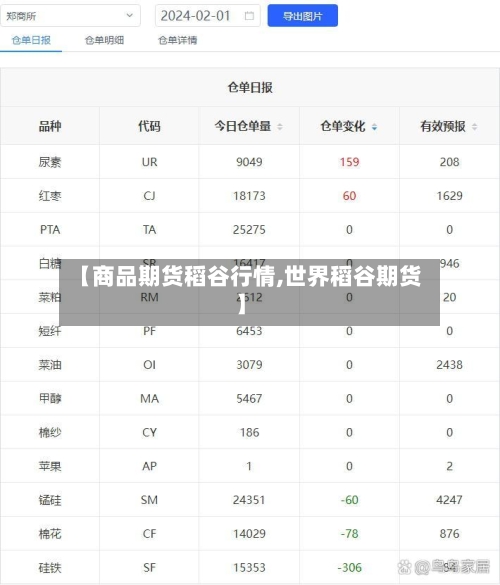 【商品期货稻谷行情,世界稻谷期货】
