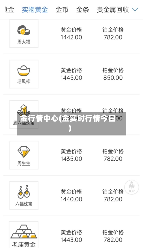 金行情中心(金实时行情今日)