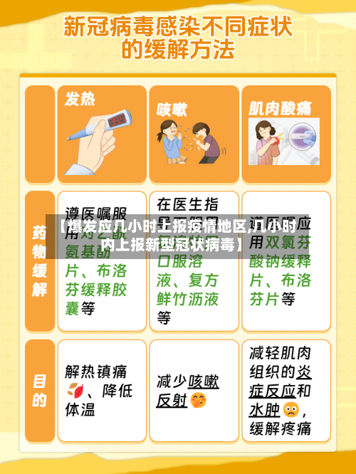 【爆发应几小时上报疫情地区,几小时内上报新型冠状病毒】-第2张图片
