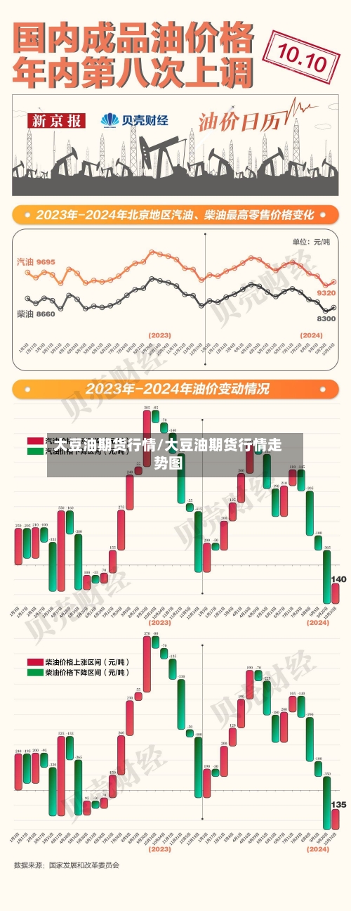大豆油期货行情/大豆油期货行情走势图