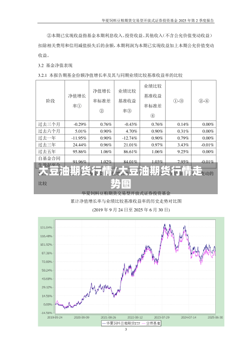大豆油期货行情/大豆油期货行情走势图-第3张图片