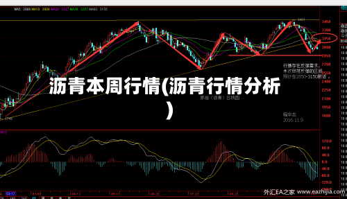 沥青本周行情(沥青行情分析)-第2张图片