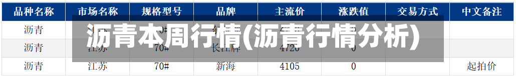 沥青本周行情(沥青行情分析)-第3张图片