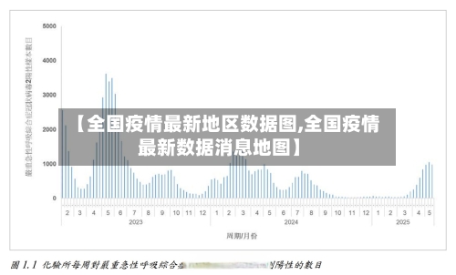 【全国疫情最新地区数据图,全国疫情最新数据消息地图】