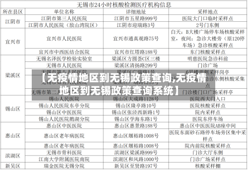 【无疫情地区到无锡政策查询,无疫情地区到无锡政策查询系统】-第2张图片