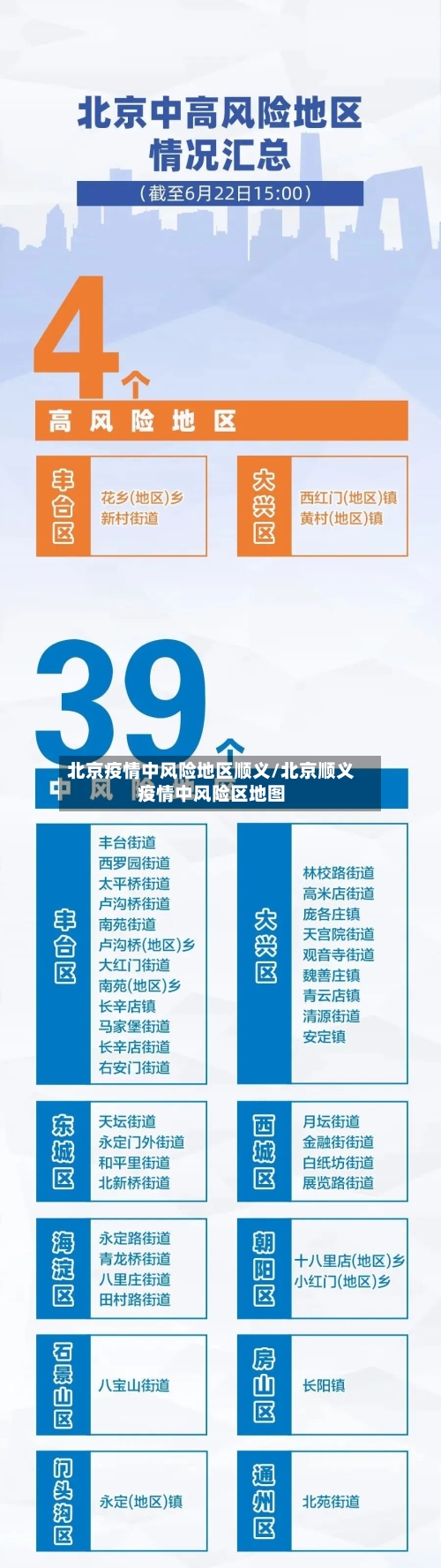 北京疫情中风险地区顺义/北京顺义疫情中风险区地图