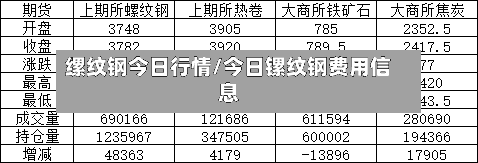 缧纹钢今日行情/今日镙纹钢费用信息-第2张图片