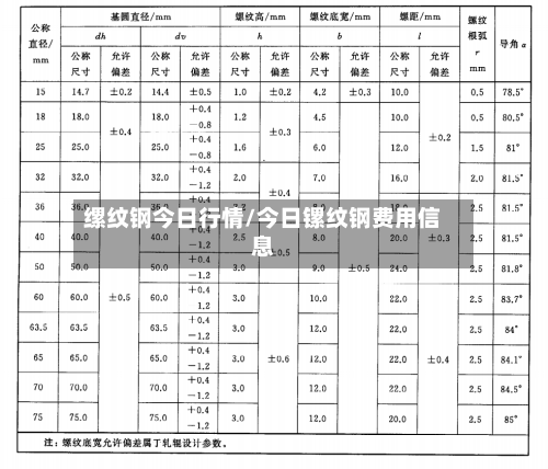 缧纹钢今日行情/今日镙纹钢费用信息-第3张图片