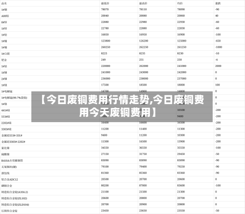【今日废铜费用行情走势,今日废铜费用今天废铜费用】-第3张图片