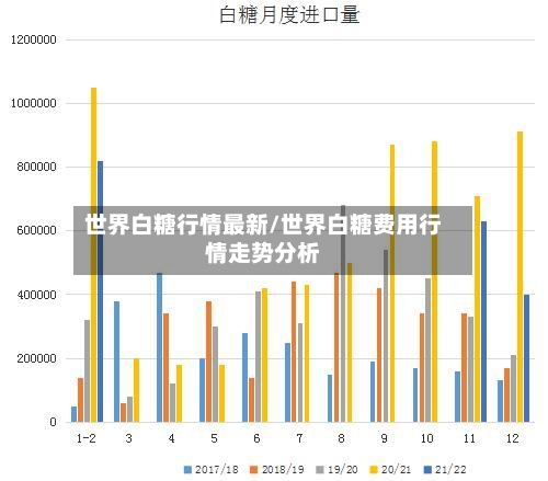 世界白糖行情最新/世界白糖费用行情走势分析-第2张图片