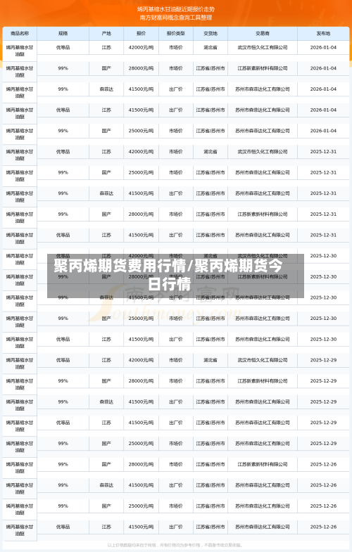 聚丙烯期货费用行情/聚丙烯期货今日行情