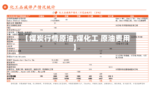 【煤炭行情原油,煤化工 原油费用】