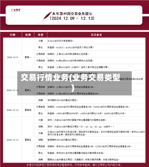 交易行情业务(业务交易类型)-第2张图片