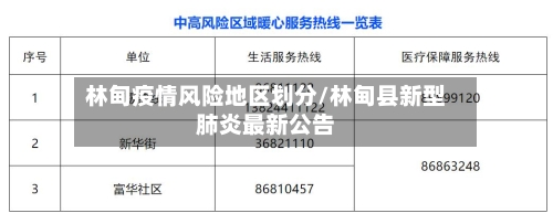 林甸疫情风险地区划分/林甸县新型肺炎最新公告