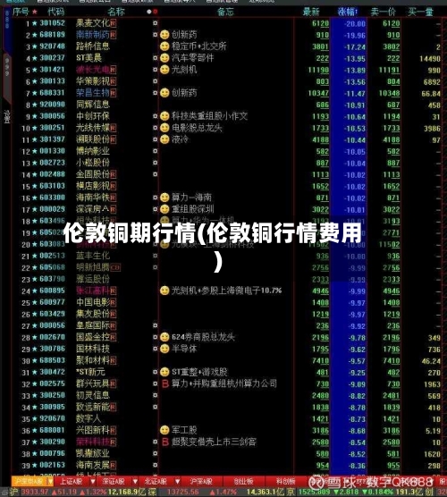 伦敦铜期行情(伦敦铜行情费用)