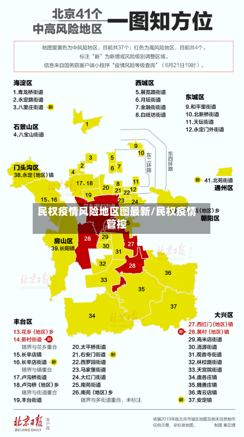 民权疫情风险地区图最新/民权疫情管控