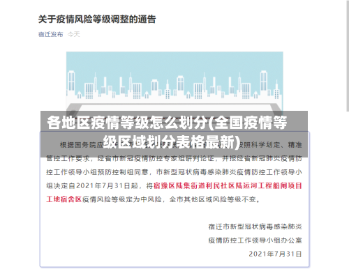 各地区疫情等级怎么划分(全国疫情等级区域划分表格最新)-第2张图片