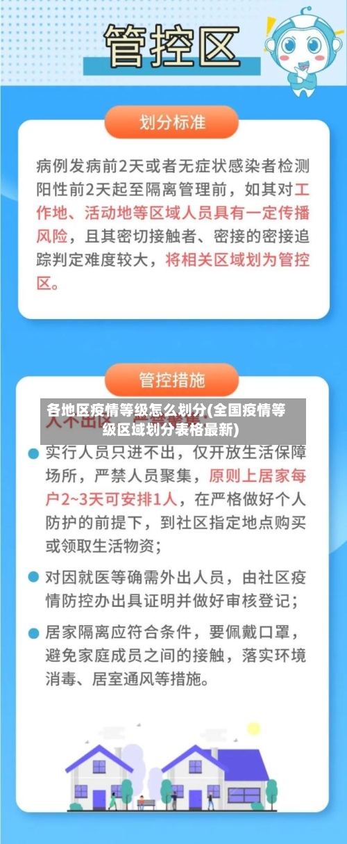各地区疫情等级怎么划分(全国疫情等级区域划分表格最新)