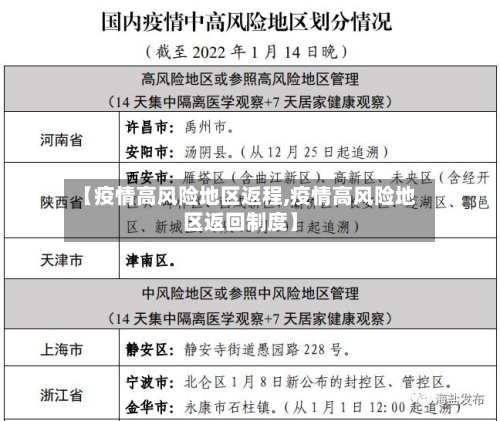 【疫情高风险地区返程,疫情高风险地区返回制度】-第2张图片