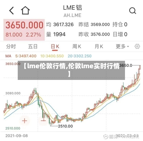 【lme伦敦行情,伦敦lme实时行情】-第2张图片