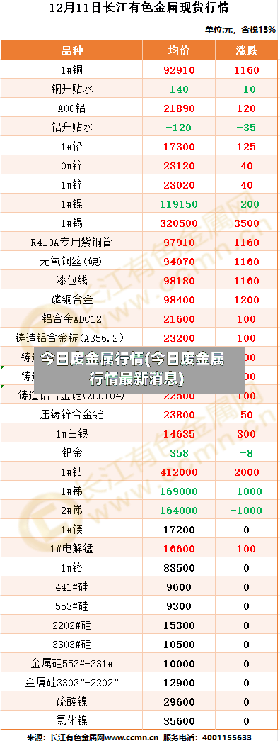今日废金属行情(今日废金属行情最新消息)-第2张图片