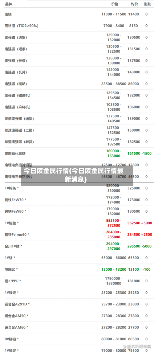 今日废金属行情(今日废金属行情最新消息)-第3张图片