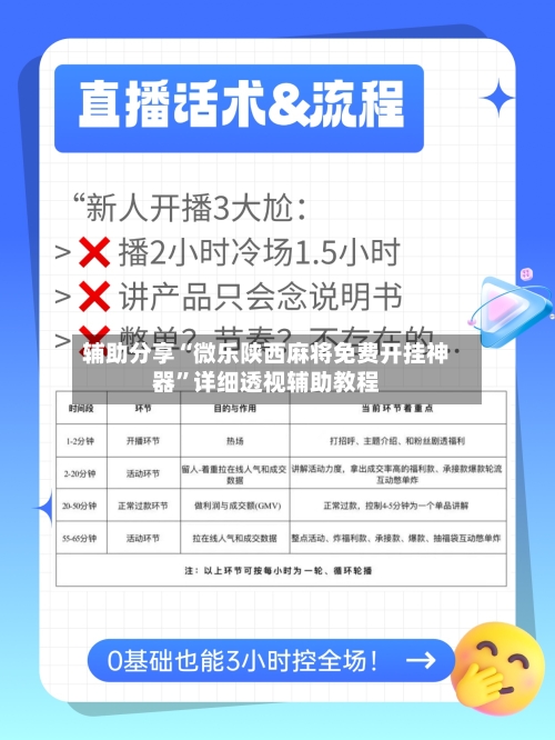 辅助分享“微乐陕西麻将免费开挂神器”详细透视辅助教程