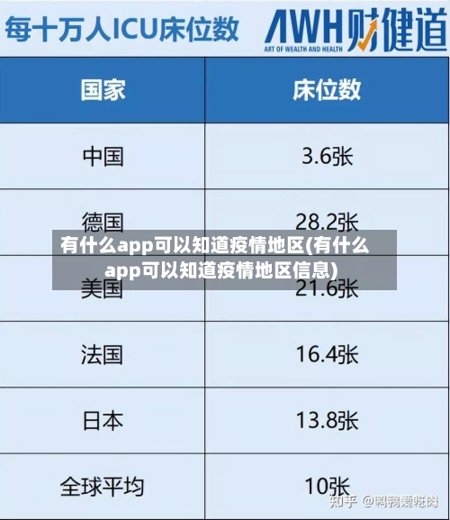 有什么app可以知道疫情地区(有什么app可以知道疫情地区信息)-第2张图片