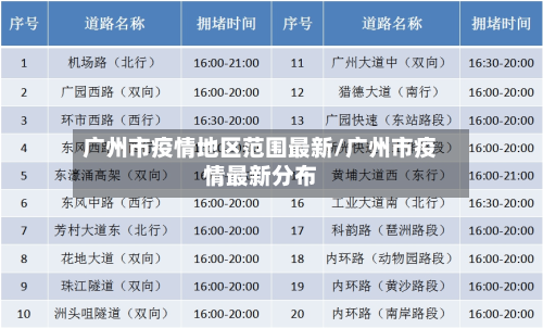 广州市疫情地区范围最新/广州市疫情最新分布