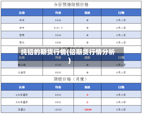 纯铝的期货行情(铝期货行情分析)