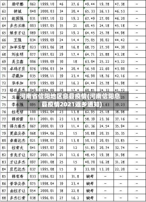 河南省信阳地区息县疫情(河南信阳息县疫情2021返乡通知)