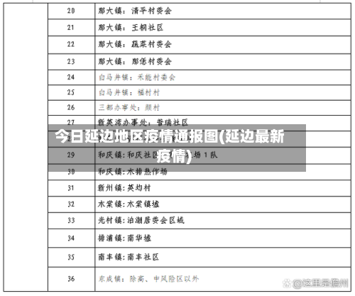 今日延边地区疫情通报图(延边最新疫情)