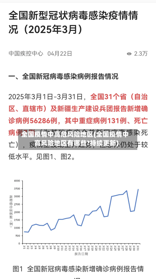 全国疫情中高危风险地区(全国疫情中高风险地区有哪些?持续更新)-第2张图片