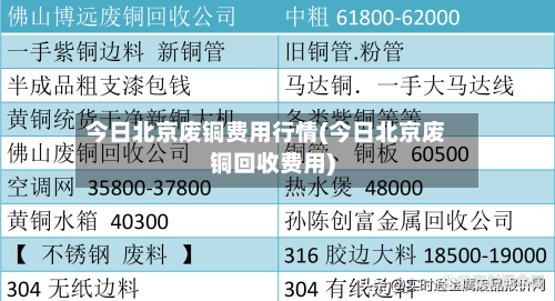 今日北京废铜费用行情(今日北京废铜回收费用)