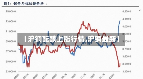 【沪铜酝酿上涨行情,沪铜最新】