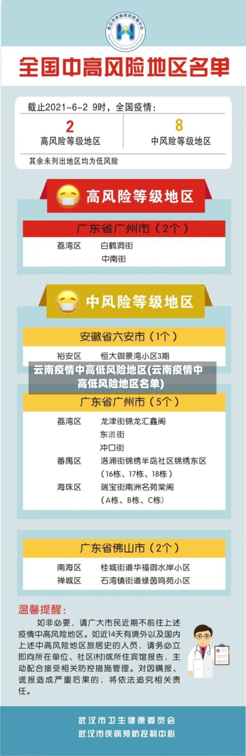 云南疫情中高低风险地区(云南疫情中高低风险地区名单)-第2张图片