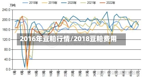2016年豆粕行情/2018豆粕费用