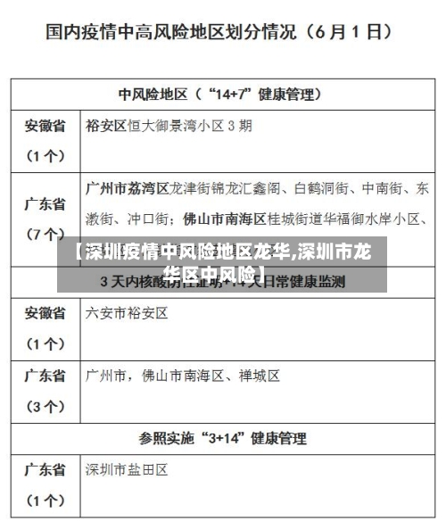 【深圳疫情中风险地区龙华,深圳市龙华区中风险】-第2张图片