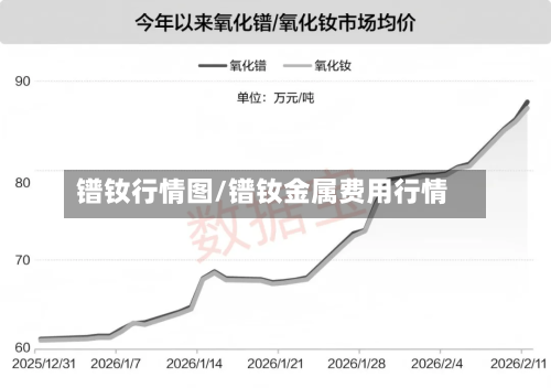 镨钕行情图/镨钕金属费用行情