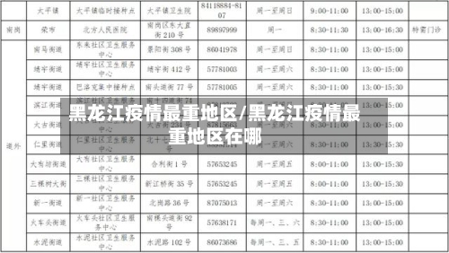 黑龙江疫情最重地区/黑龙江疫情最重地区在哪
