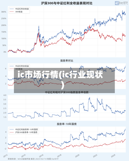 ic市场行情(ic行业现状)
