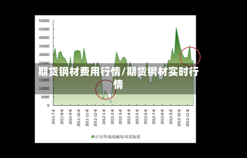 期货钢材费用行情/期货钢材实时行情